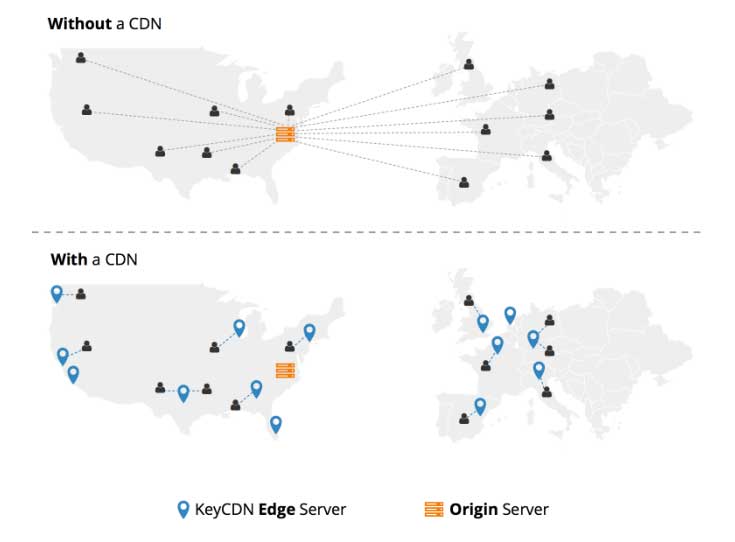 KeyCDN