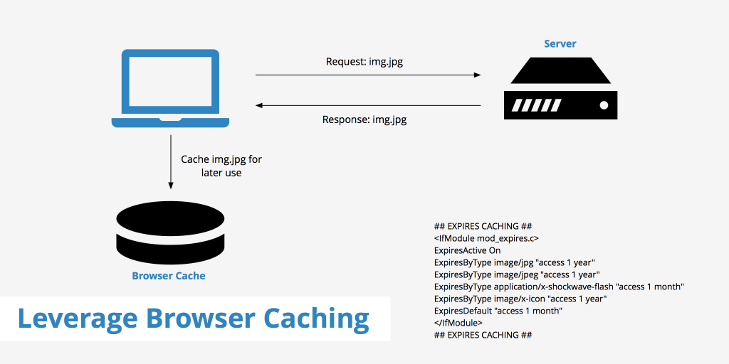 browser caching wordpress