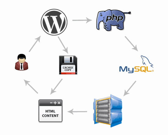 caching plugin